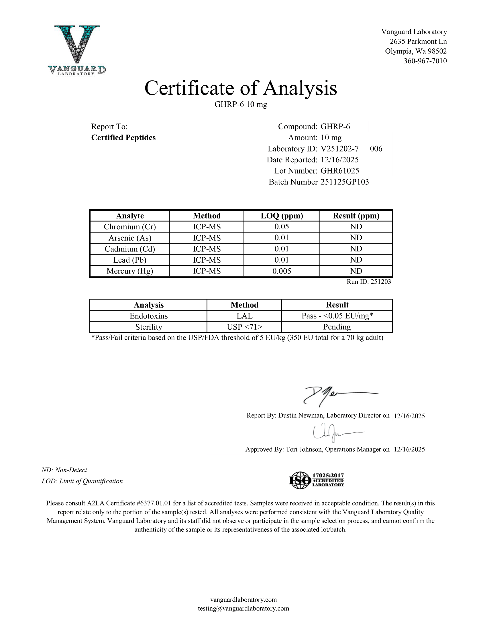 GHRP Contaminant